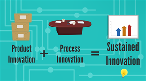 Innovative Thinking (2/2)