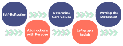 The 'Why' Of Leadership